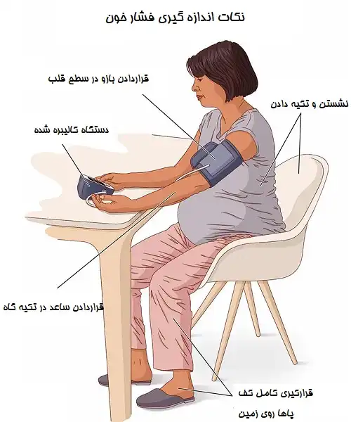 بایدها و نبایدهای اندازه گیری فشارخون
